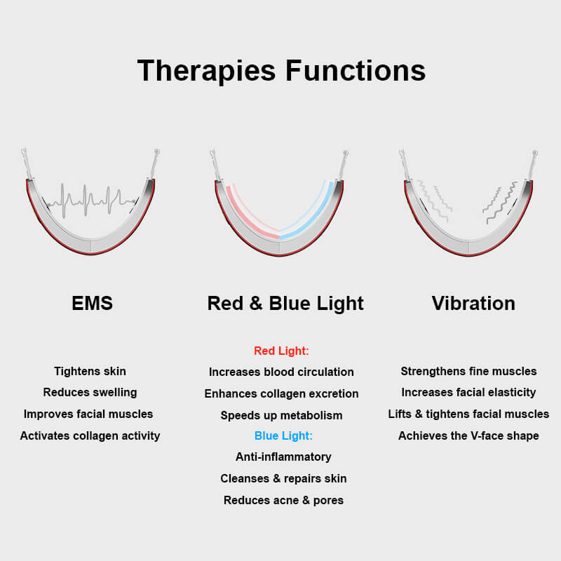 V Facelift Best Anti Aging Device At Home Therapies Functions